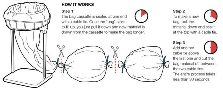 Longopac - How it Works How LongoPac Works